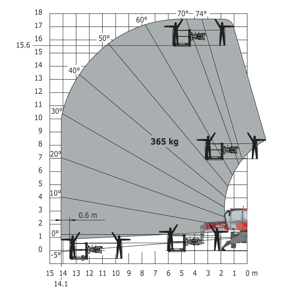 MRT 1645 115