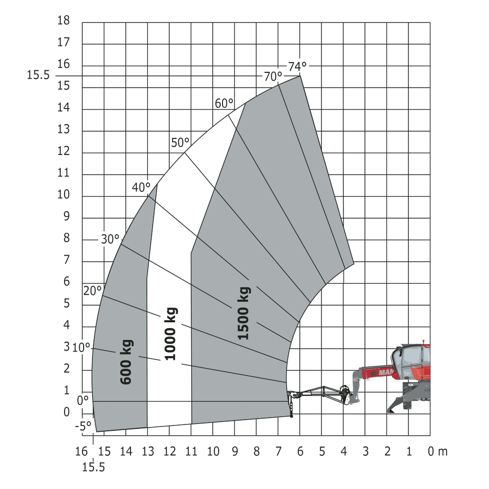 MRT 1645 115