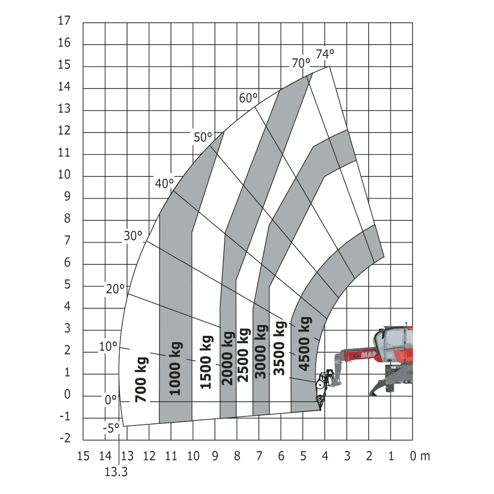 MRT 1645 115