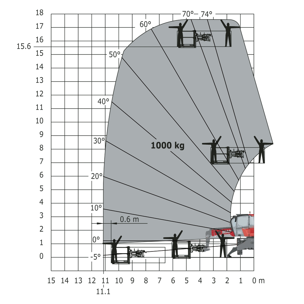 MRT 1645 115