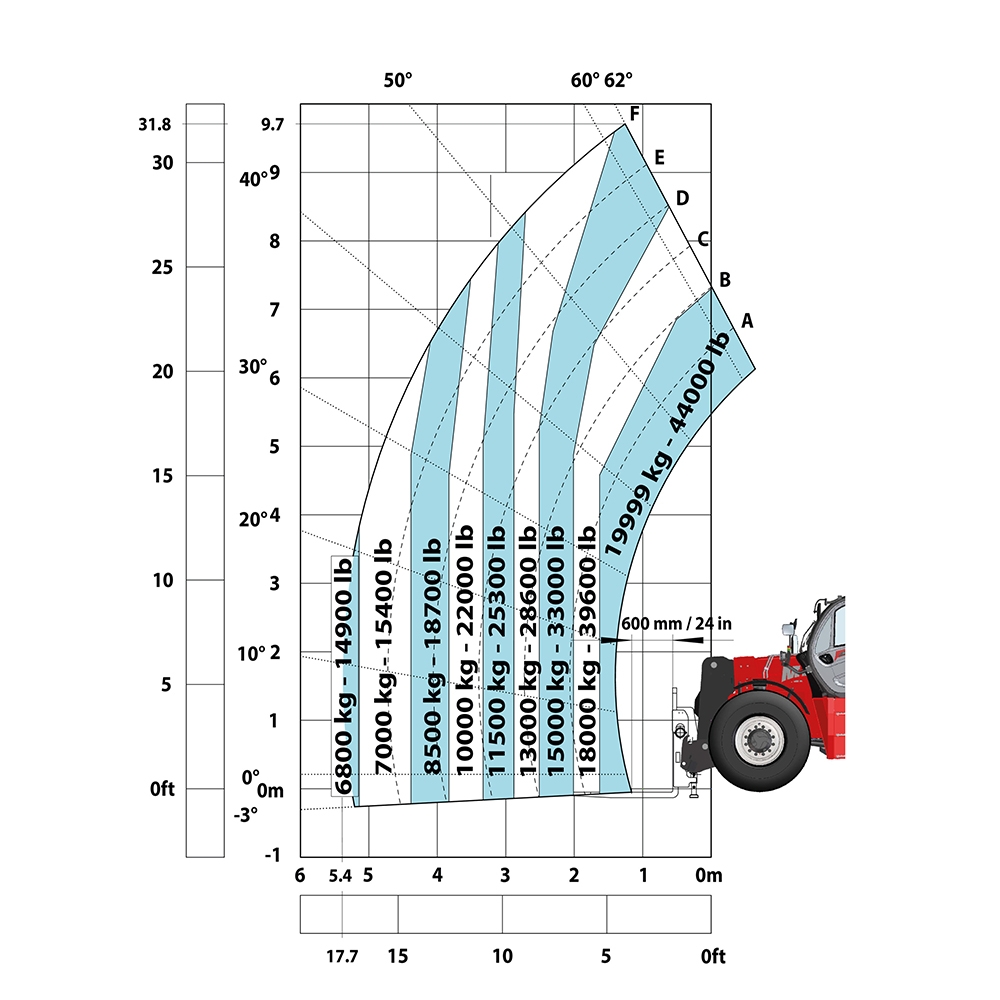 MHT 10200
