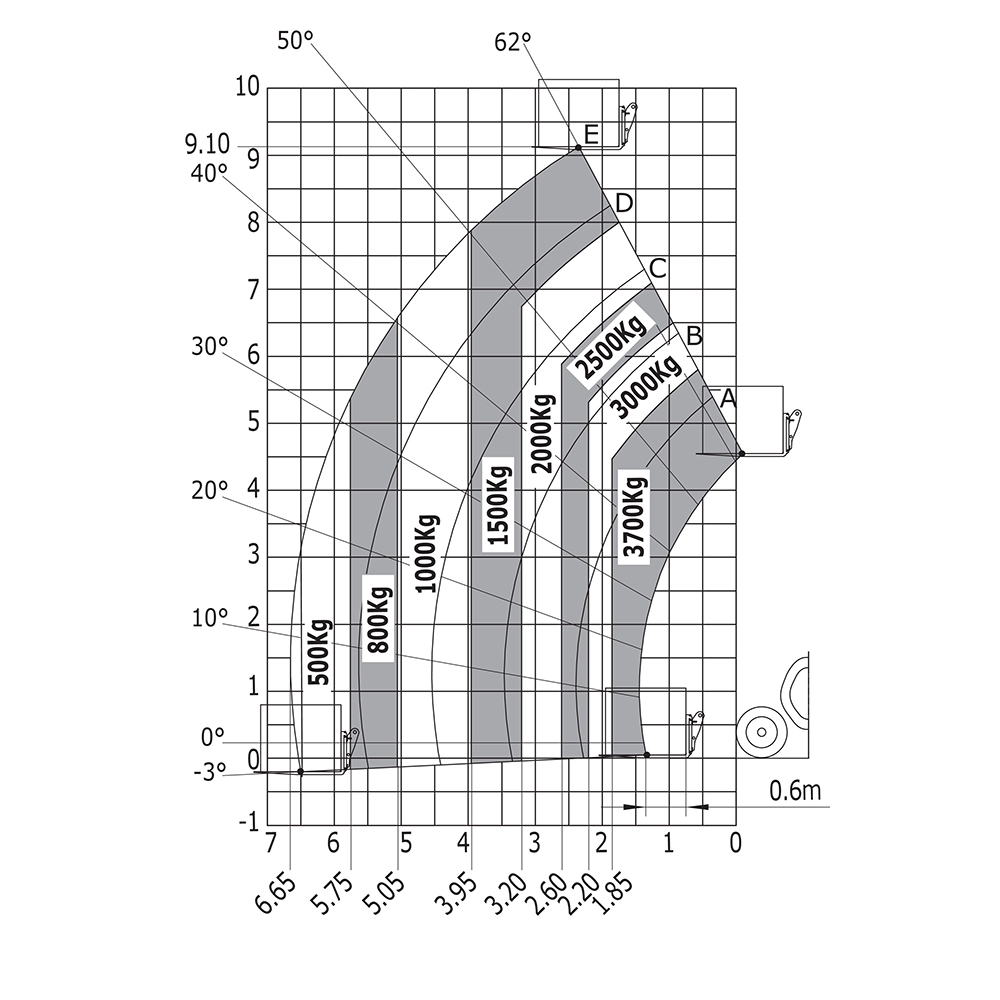 MLT 937-115