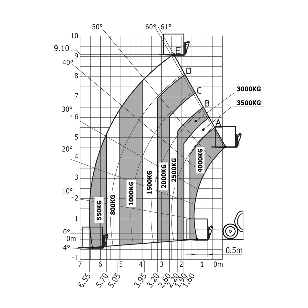 MLT 940 140 V+