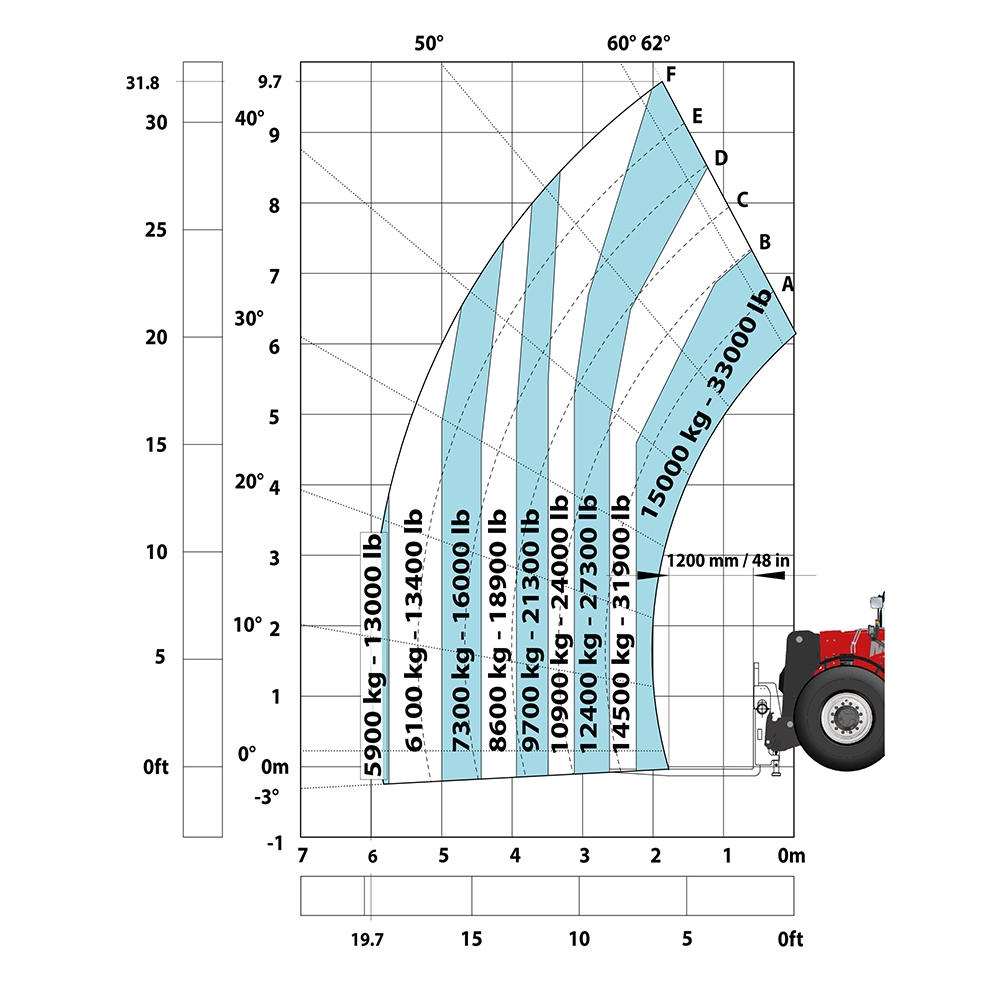 MHT 10200