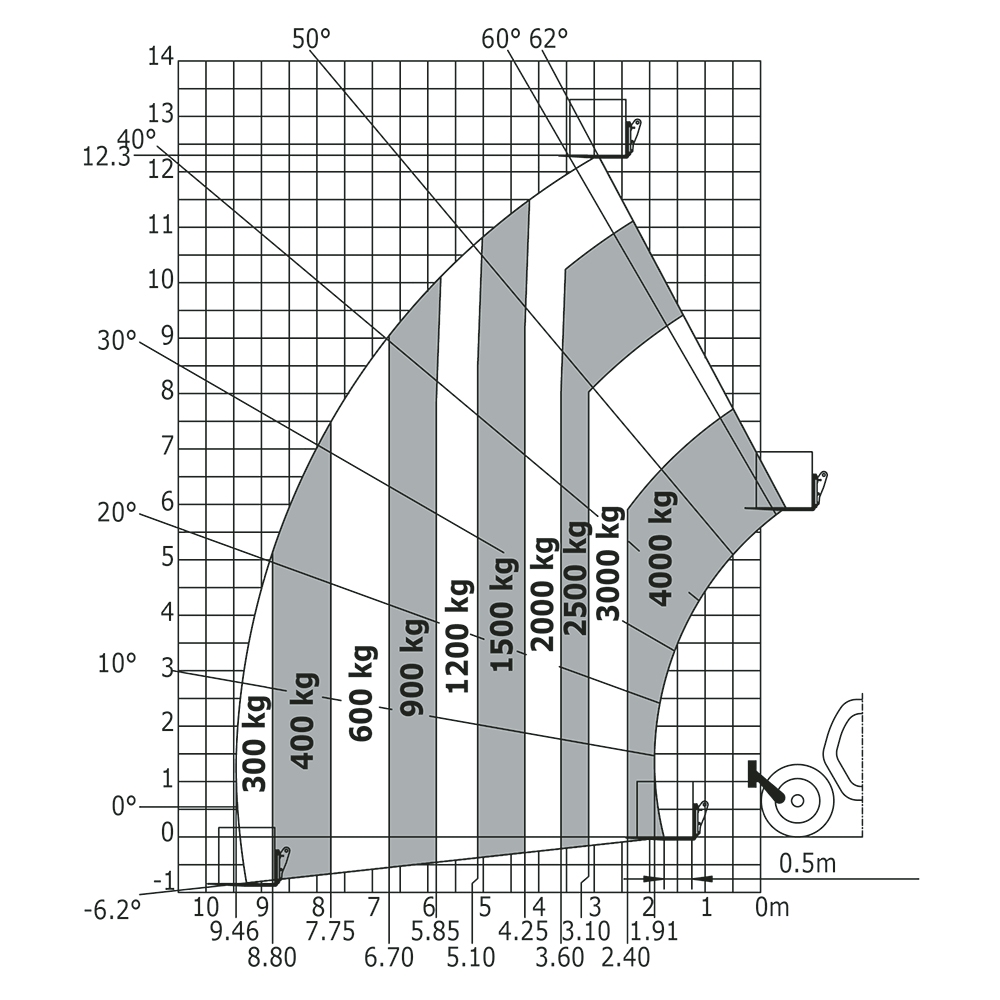 MT 1440