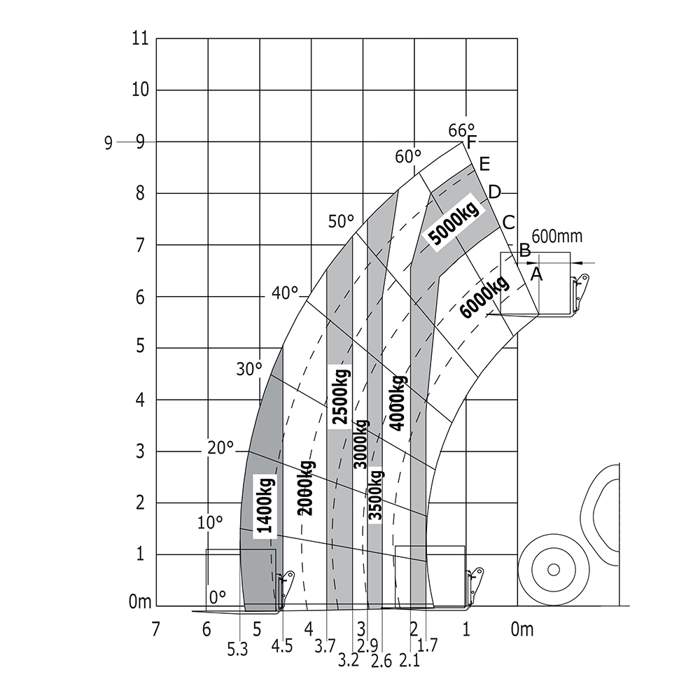 MLT 961-160 V+L