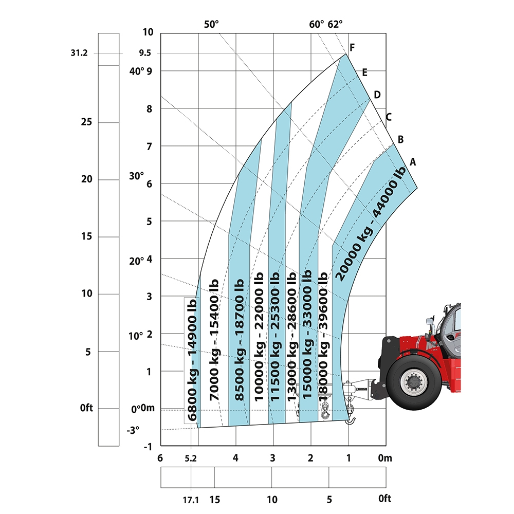 MHT 10200