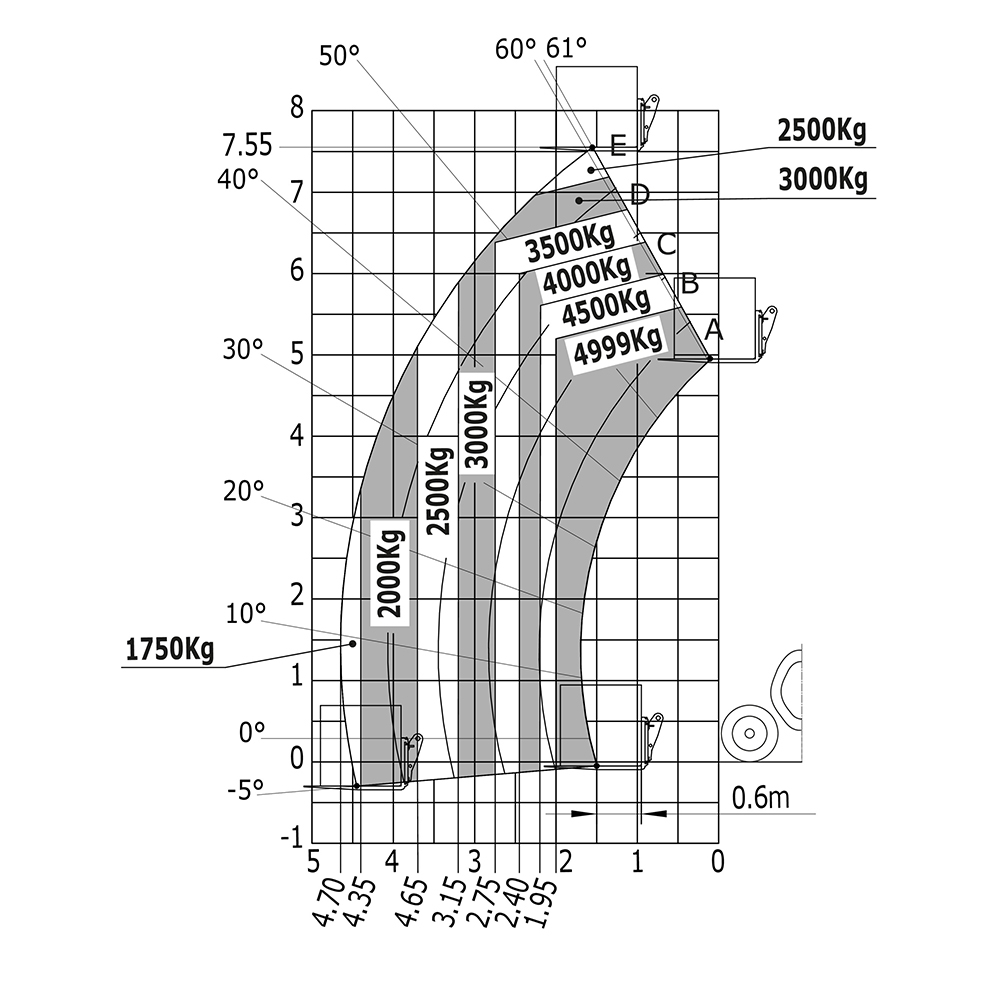 MLT 850-145 V+