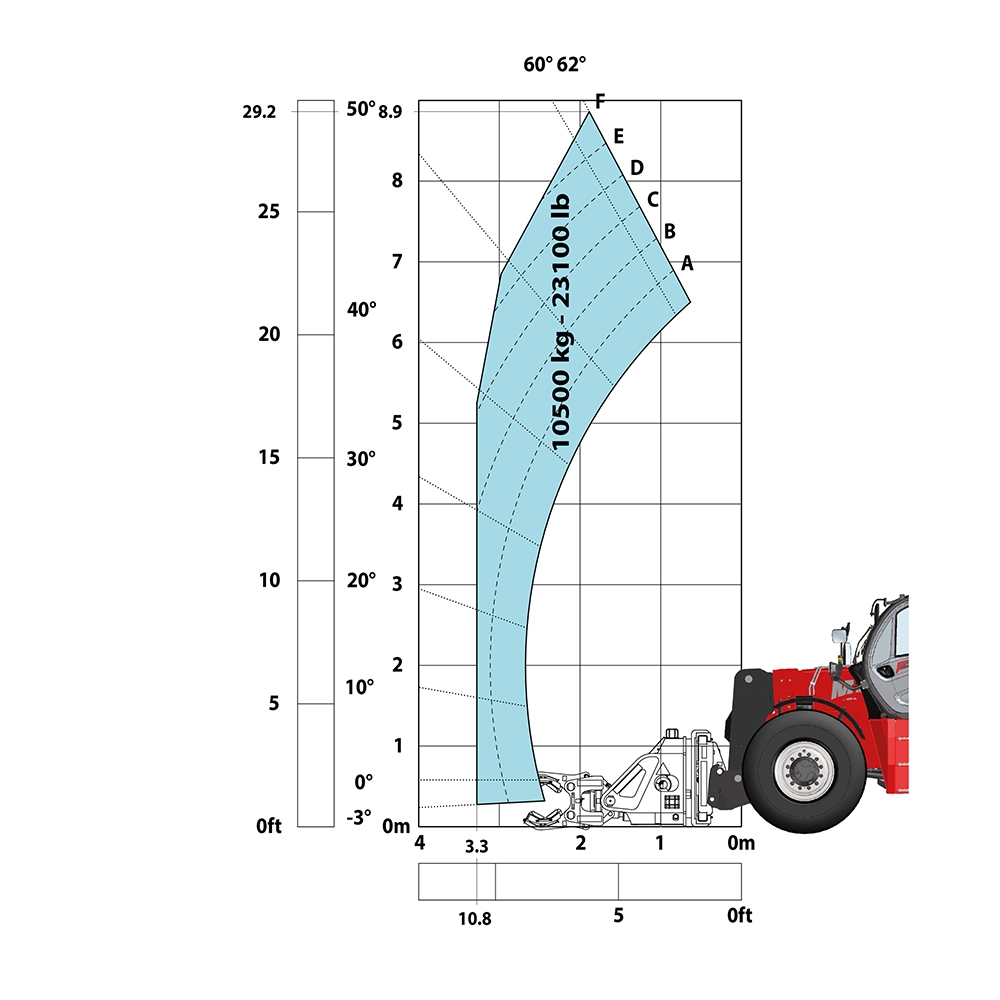 MHT 10200