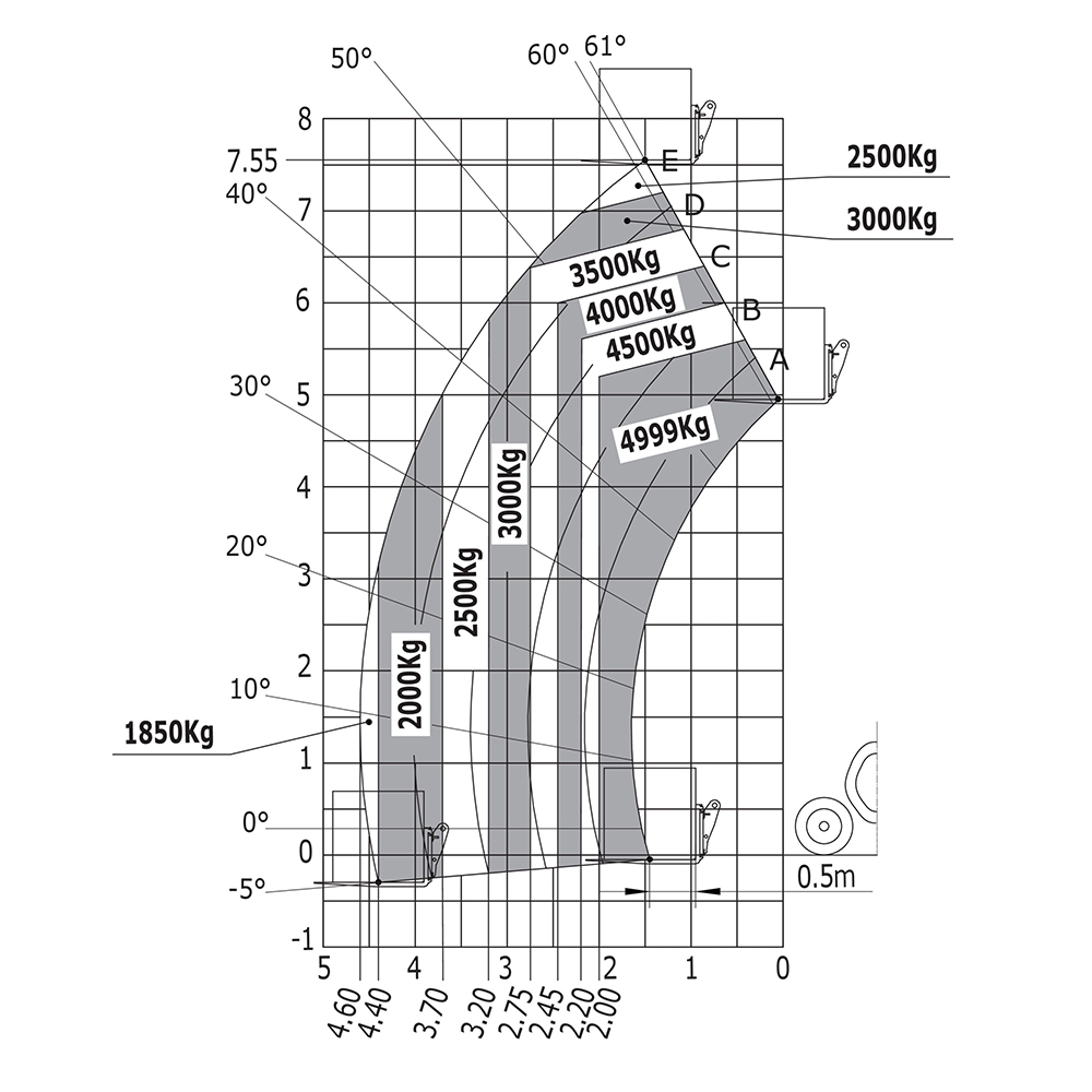 MLT 850-145 V+