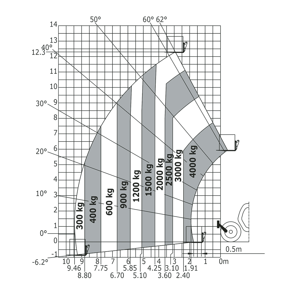 MT 1440 A