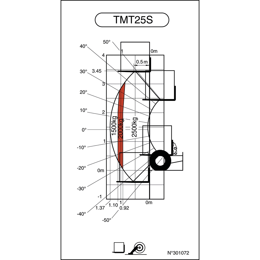 TMT 25 S