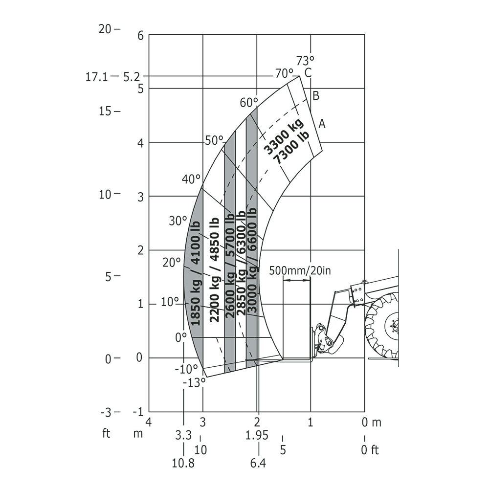 MLA-T 533-145 V+