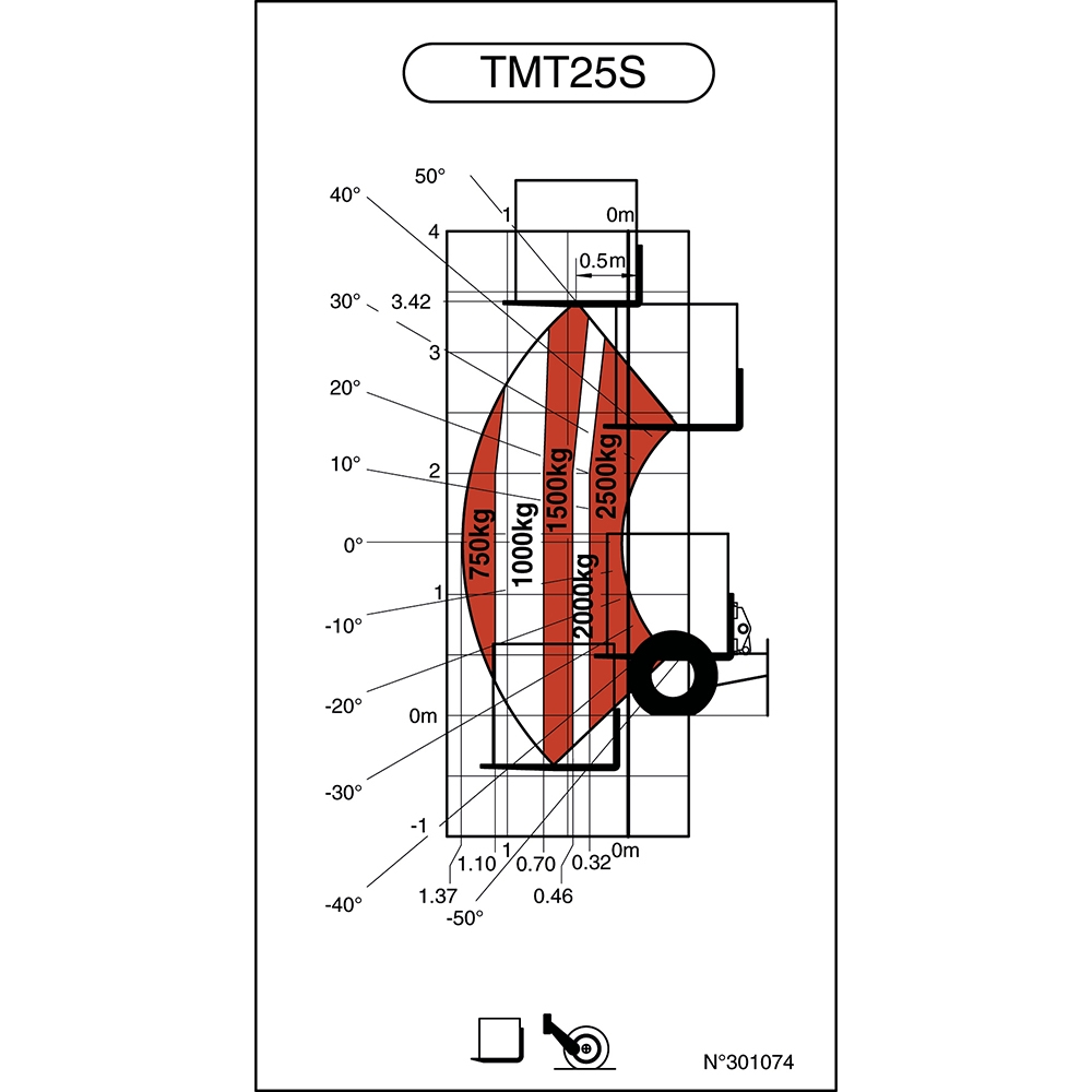 TMT 25 S