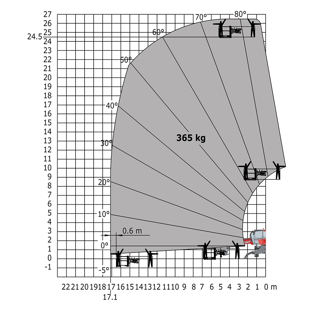 MRT 2545-115
