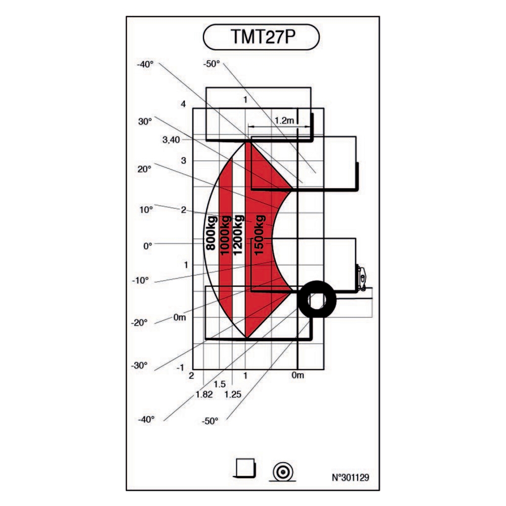 TMT 27P Y