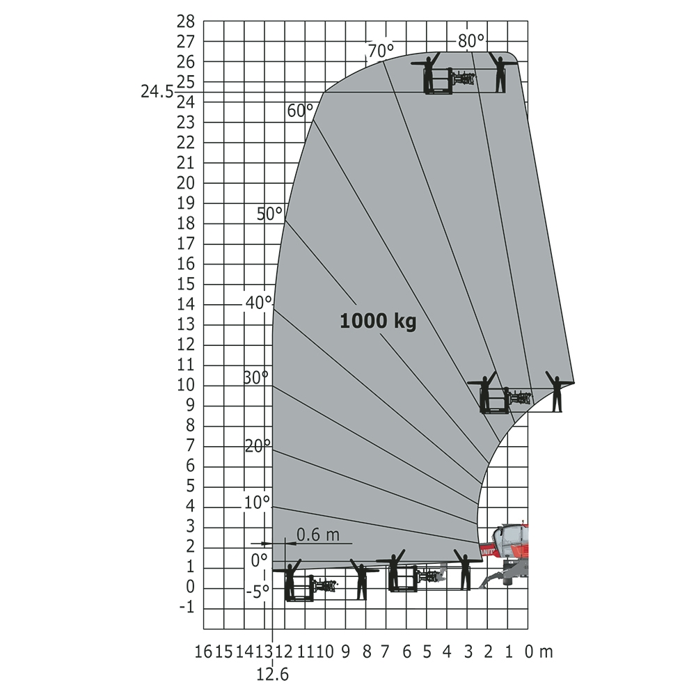 MRT 2545-115