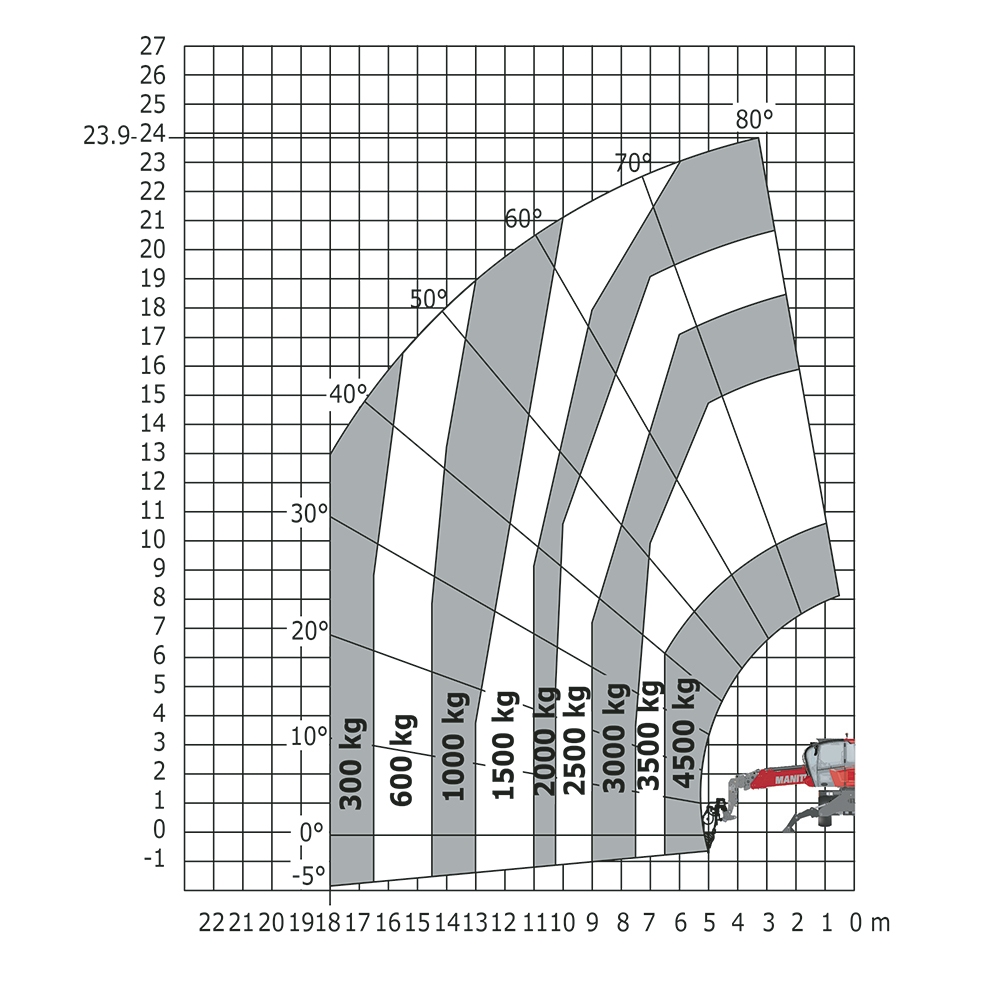 MRT 2545-115