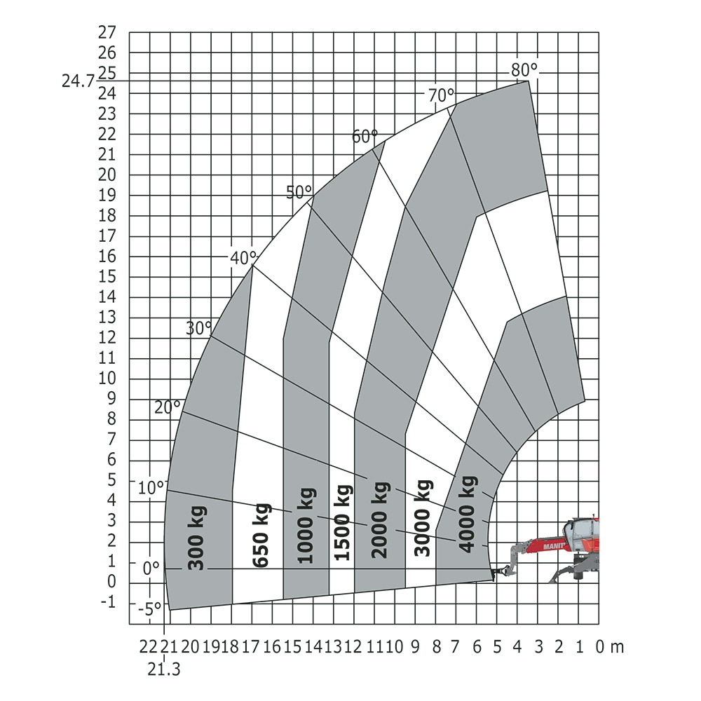 MRT 2545-115