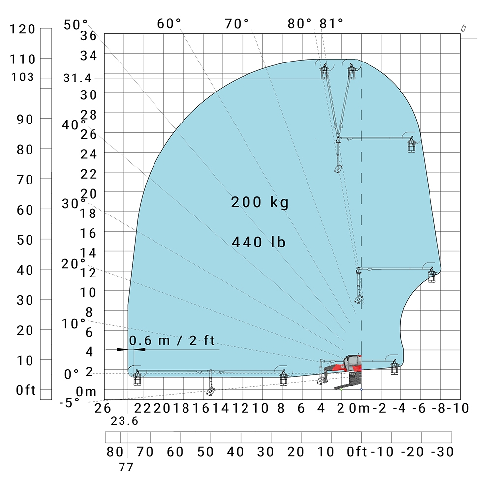 MRT 2260