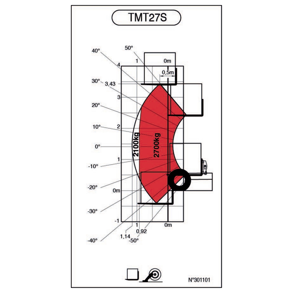 TMT 27 S