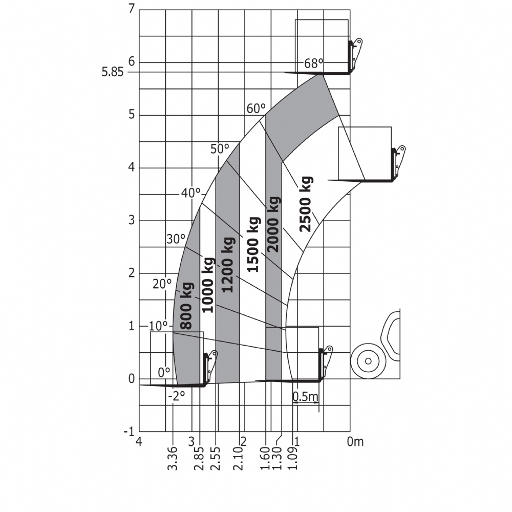 MT 625 HA
